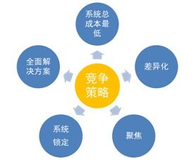 比亚迪调整供应链策略，优化付款周期提升效率