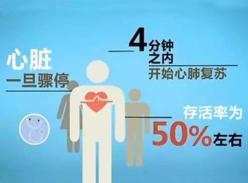 女性心脏病患者在健身后与伴侣同房中突发心脏骤停的案例分析
