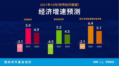 未来趋势，分析和预测全球政治局势的发展方向